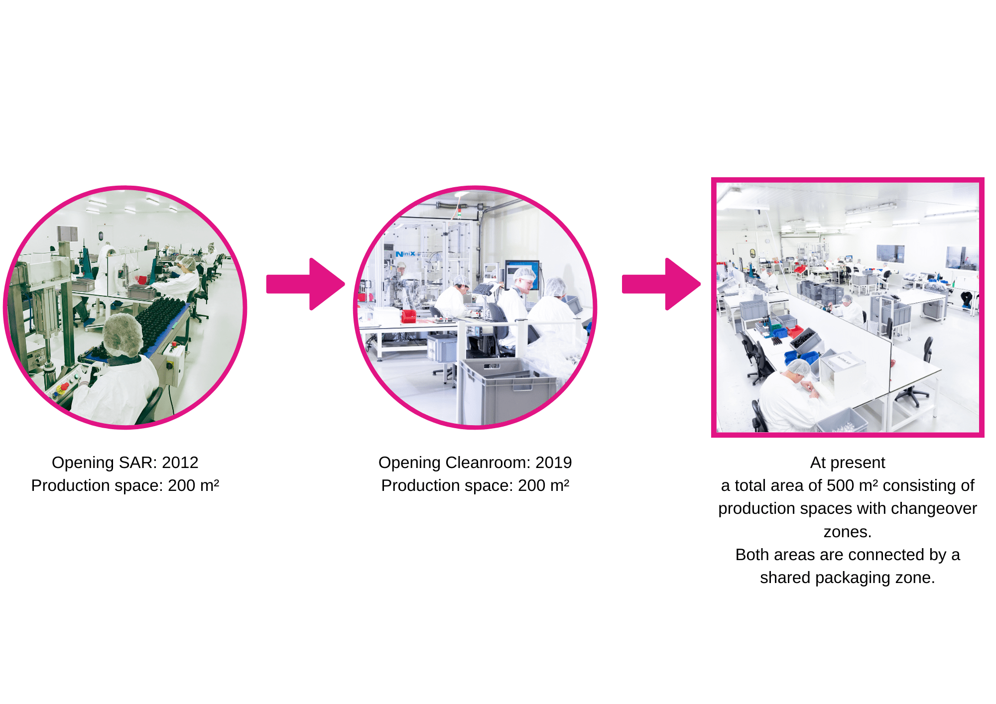 Cleanroom history